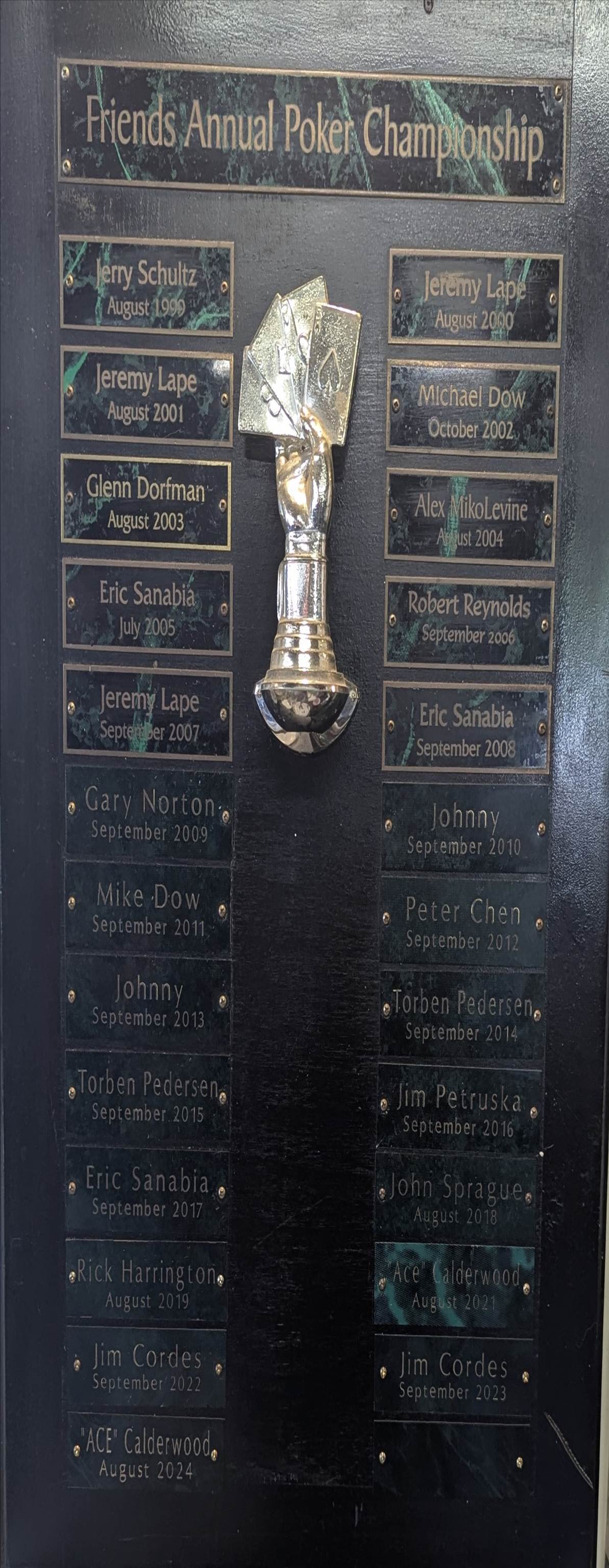 A trophy on a black plaque

AI-generated content may be incorrect.