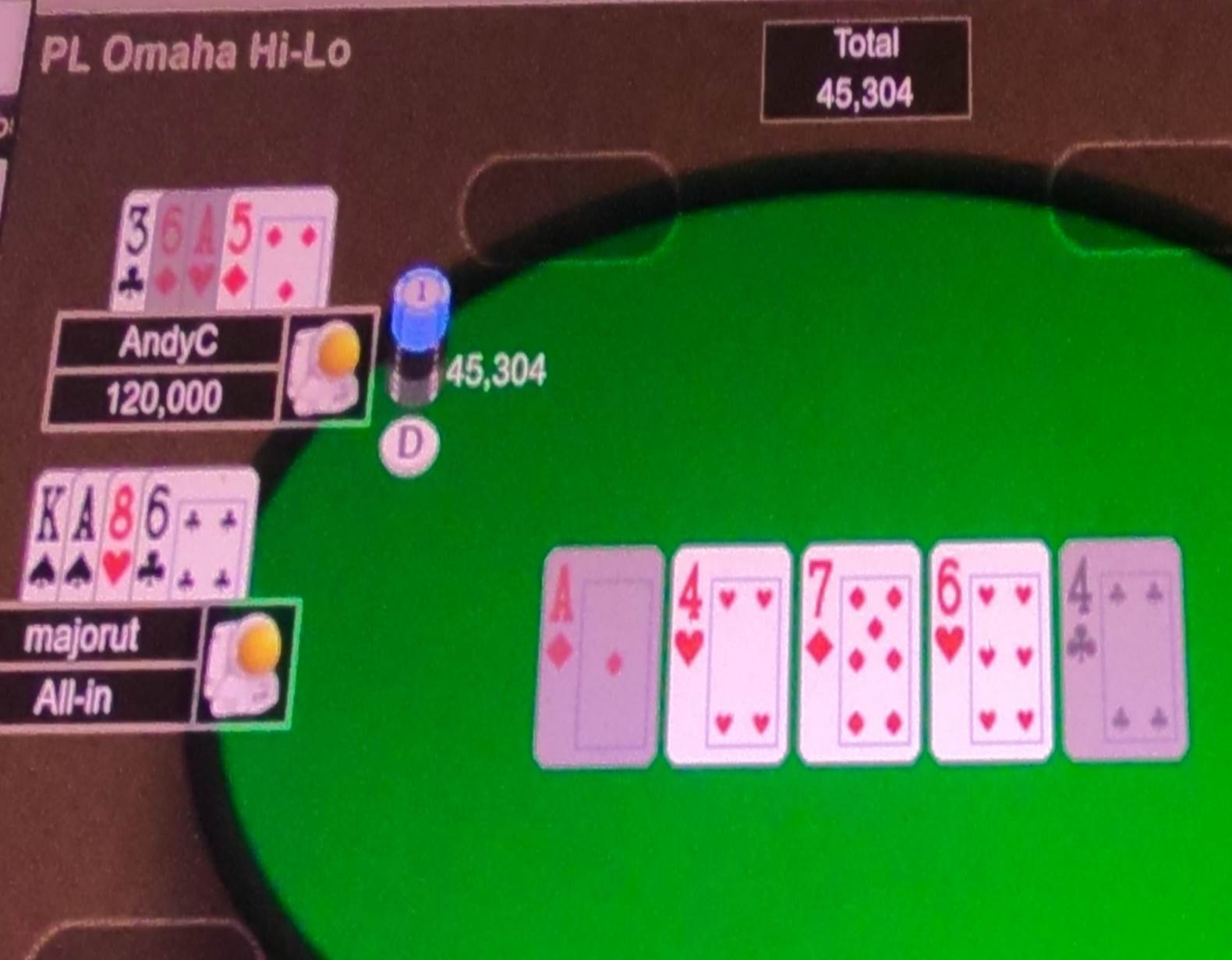 A close-up of a poker table

AI-generated content may be incorrect.