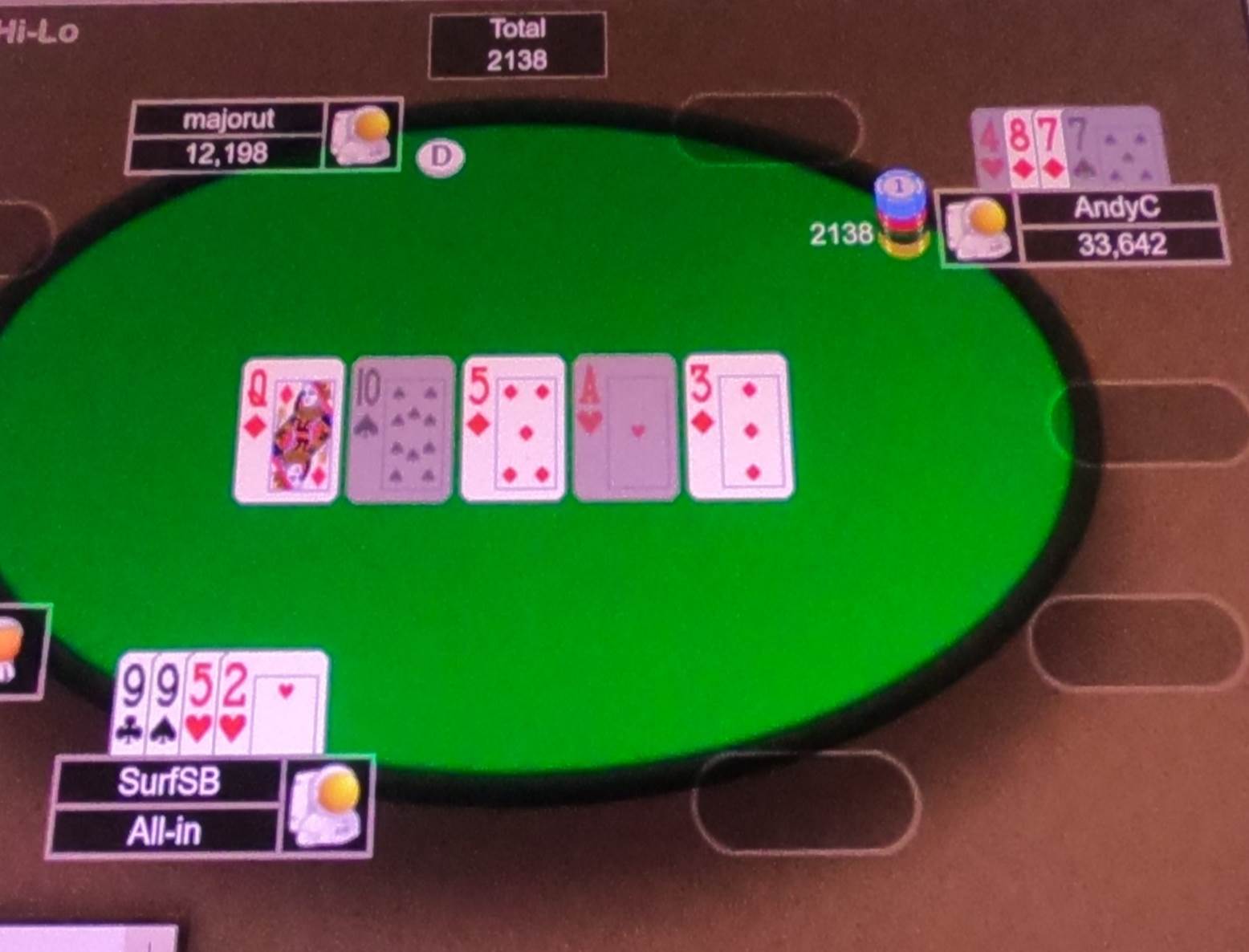A screenshot of a poker table

AI-generated content may be incorrect.