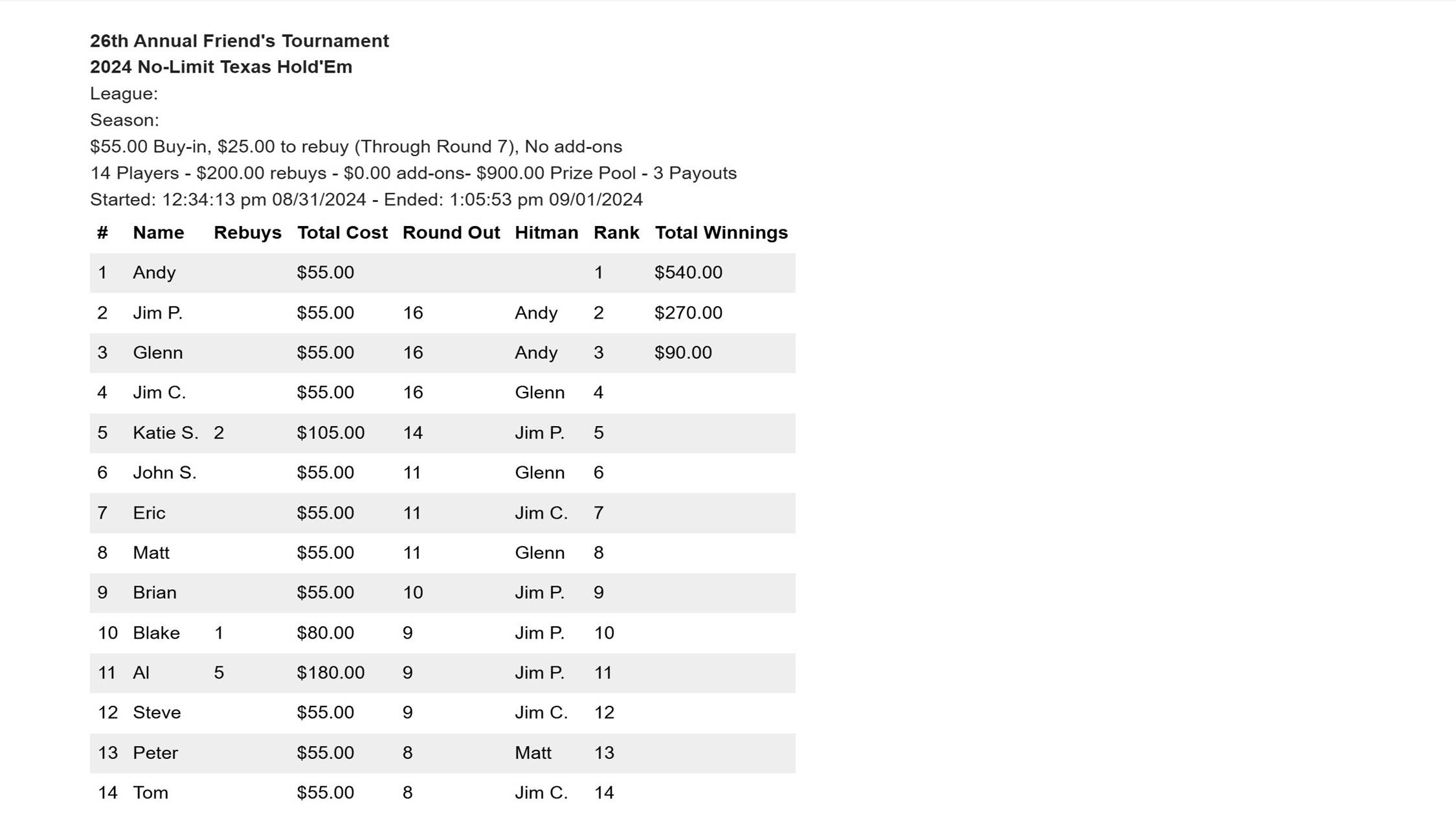 A screenshot of a computer

Description automatically generated